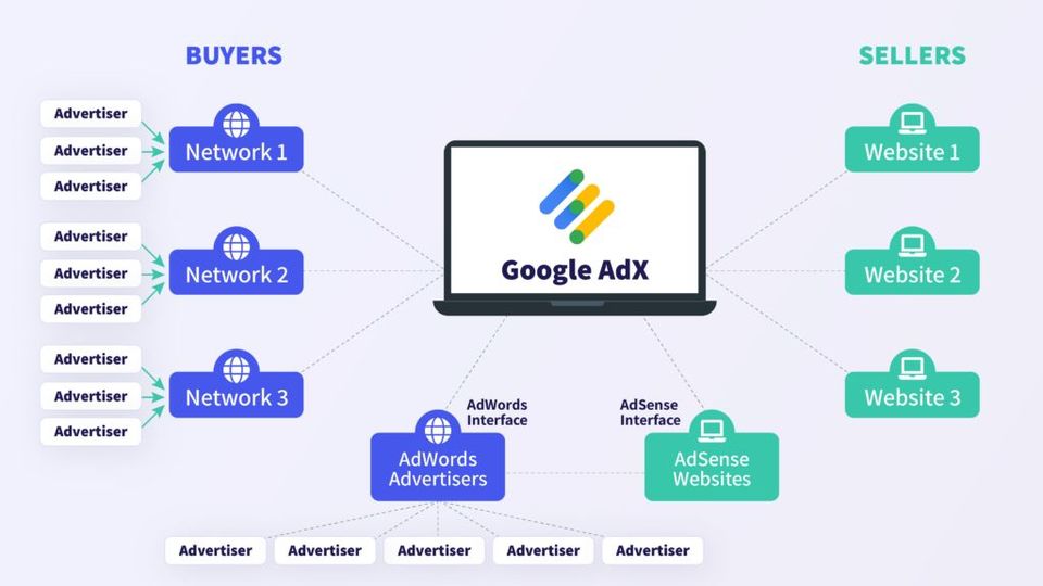 Google Ad Manager vs. AdSense: Unlocking the Power of Programmatic Advertising